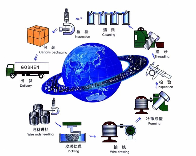 អត្ថប្រយោជន៍ក្នុងតំបន់
